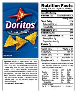 Food Labeling Deception